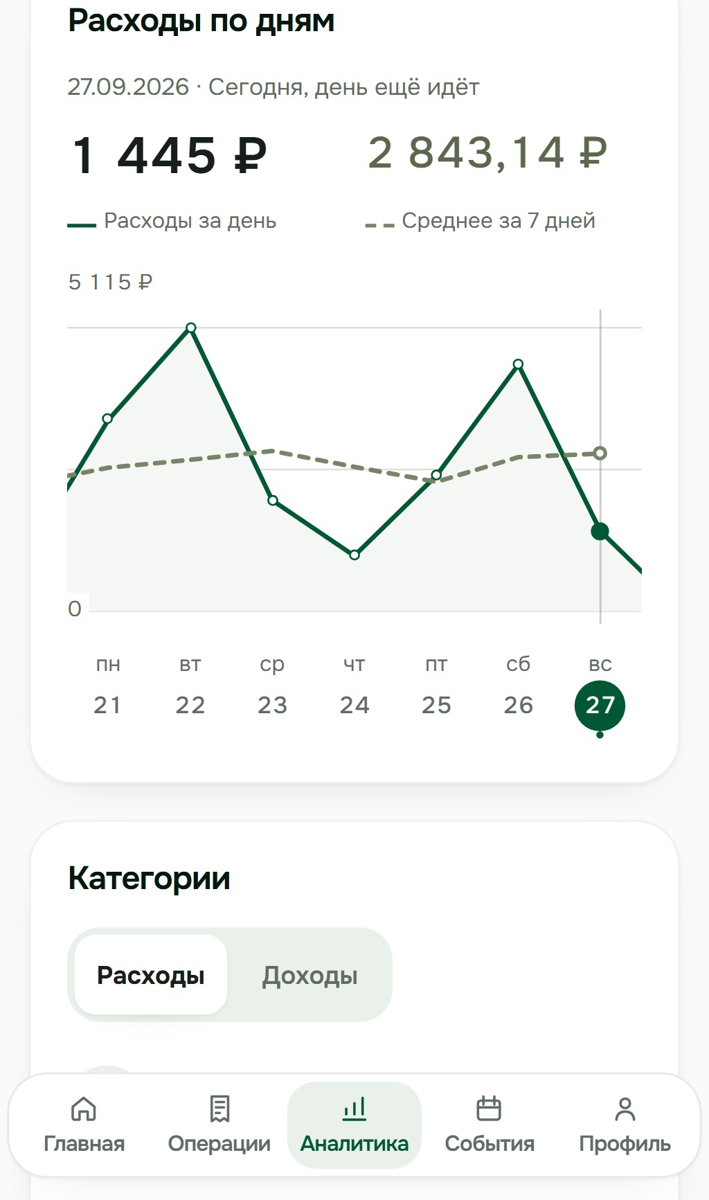 Аналитика Кворы: расходы по дням и скользящая средняя. Демонстрационные данные.